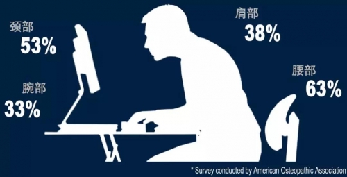 給辦公室里的你 | 辦公椅該怎么調？